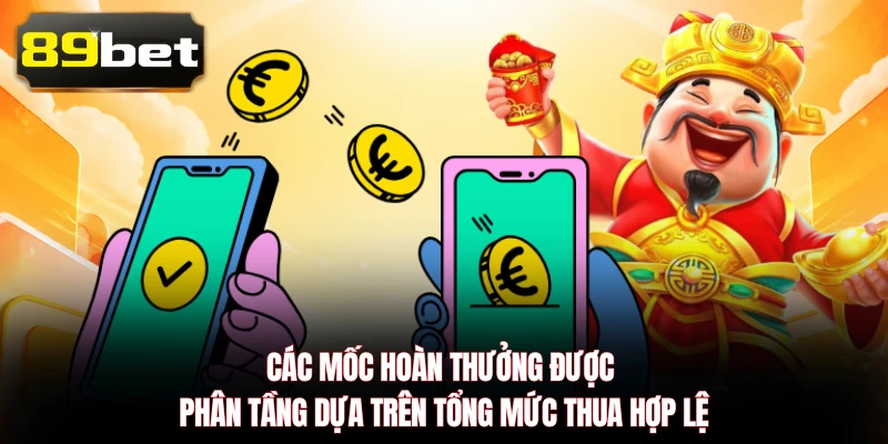 Các mốc hoàn thưởng được phân tầng dựa trên tổng mức thua hợp lệ