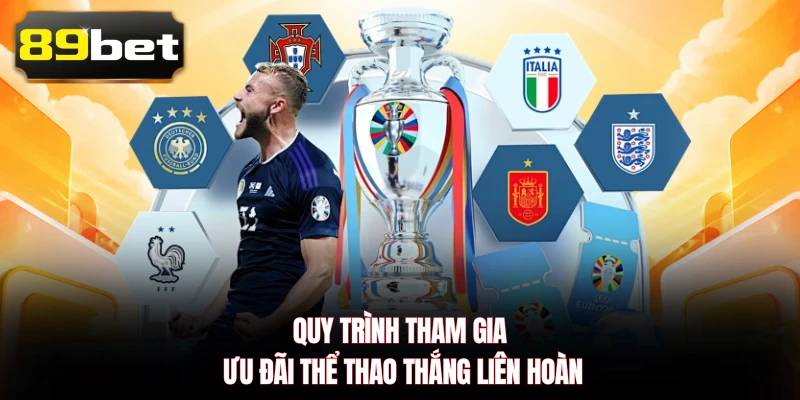 Quy trình tham gia ưu đãi Thể Thao Thắng Liên Hoàn